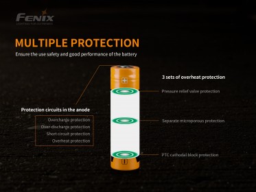 Nagyfeszültségű akkumulátor Fenix 21700 4000 mAh (Li-Ion)