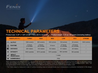 Fenix E28R tölthető zseblámpa