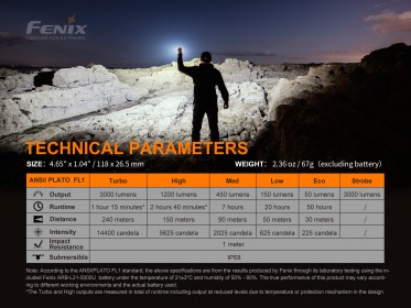 LED lámpa Fenix E35 V3.0