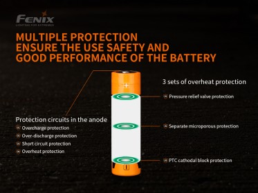 Tölthető akkumulátor Fenix 21700 5000 mAh (Li-Ion)