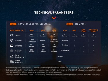 Fenix E03R V2.0 tölthető elemlámpa