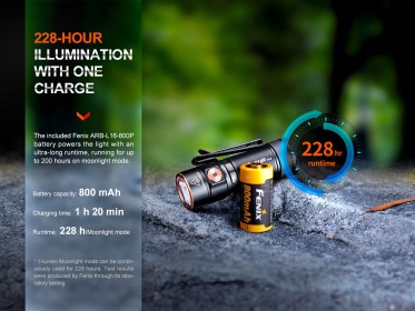 Fenix E18R V2.0 tölthető zseblámpa