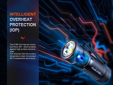 Fenix E18R V2.0 tölthető zseblámpa