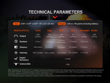 Fenix E18R V2.0 tölthető zseblámpa