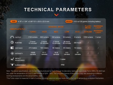 Fenix E28R V2.0 tölthető zseblámpa