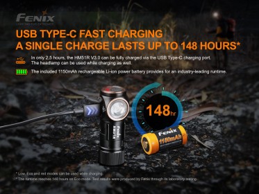 Fenix HM51R Ruby V3.0 - fekete