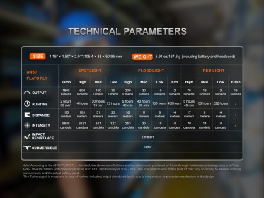 Fenix HM61R Amber V3.0 tölthető fejlámpa
