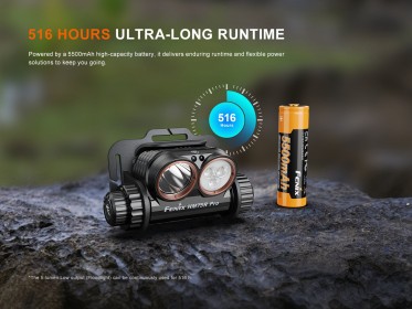 Fenix HM75R Pro tölthető fejlámpa