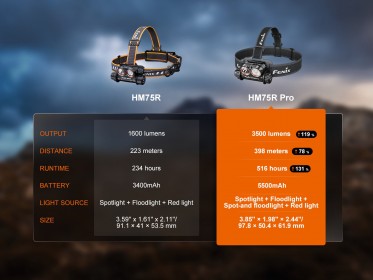 Fenix HM75R Pro tölthető fejlámpa