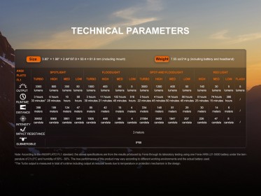 Fenix HM75R Pro tölthető fejlámpa