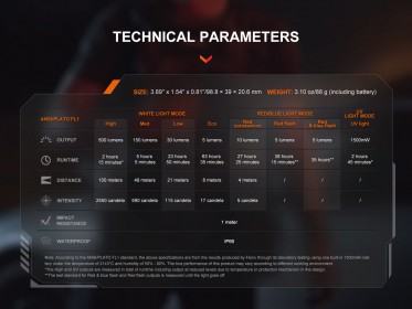 Fenix SW06R multifunkciós zseblámpa