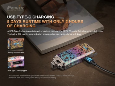 Fenix APEX 20 titán elemlámpa - kék