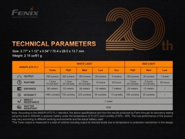 Fenix APEX 20 titán elemlámpa - kék