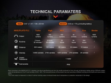 Fenix E-CP lámpa powerbankkal