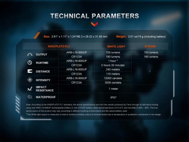 Fenix GL07 fegyverlámpa