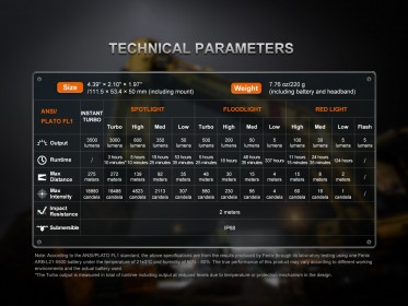 Fenix HM71R V2.0 tölthető fejlámpa