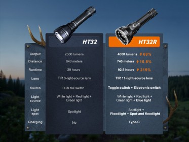 Fenix HT32R vadászlámpa
