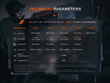 Fenix TK21R tölthető lámpa