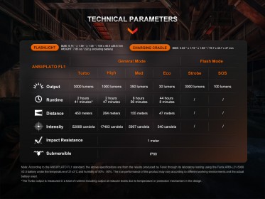 Fenix WF26R tölthető lámpa