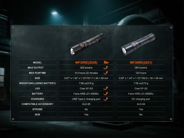 Fenix WF30RE 2025