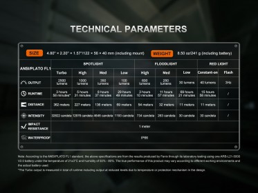 Fenix WT26R munkalámpa és lámpás