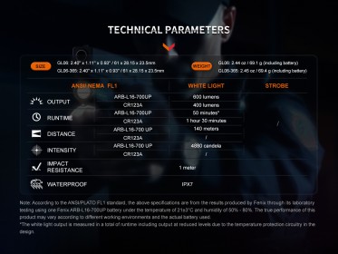 Fenix GL06-365 fegyverlámpa SIG Sauer P365-höz