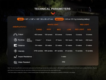 Fenix HL16 fejlámpa (450 lumen)