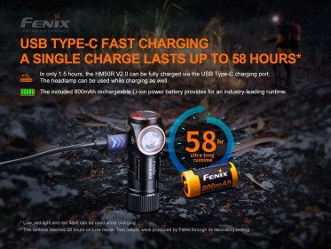 Tölthető fejlámpa Fenix HM50R V2.0