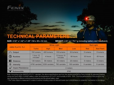 Tölthető fejlámpa Fenix HM50R V2.0