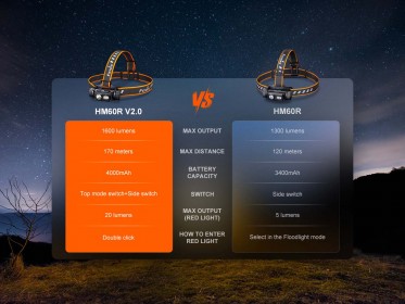 Fenix HM60R V2.0 tölthető fejlámpa