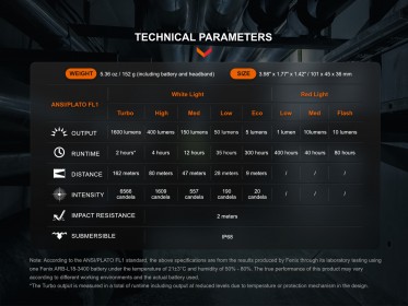 Fenix HM61R Amber V2.0 tölthető fejlámpa