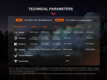 Fenix HT18R tölthető vadászlámpa