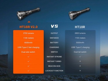 Fenix HT18R V2.0