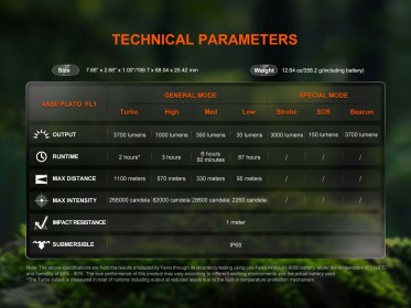 Fenix HT18R V2.0
