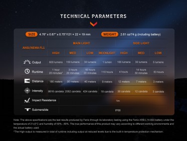 Fenix LD12R tölthető LED elemlámpa