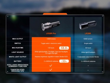 Fenix LR35R PRO zseblámpa