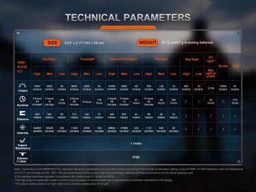 Fenix LR35R PRO zseblámpa