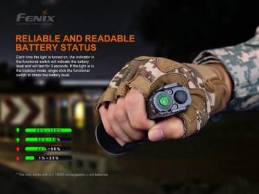 Fenix TK35 UE V2.0 + töltő szett