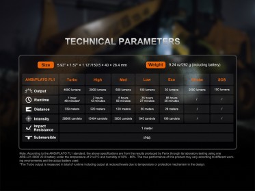 Tölthető zseblámpa Fenix C7 PRO