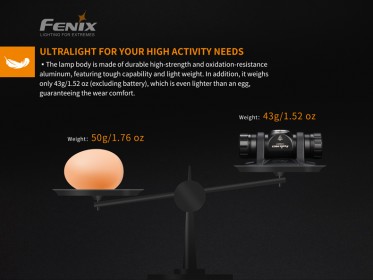 Fenix HM23 fejlámpa