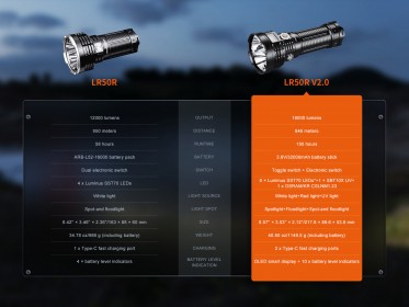 Tölthető LED zseblámpa Fenix LR50R V2.0