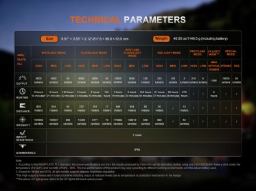 Tölthető LED zseblámpa Fenix LR50R V2.0