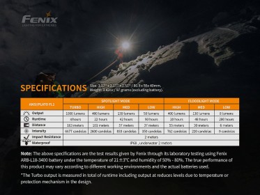 Fenix HM65R tölthető fejlámpa + Fenix E-LITE