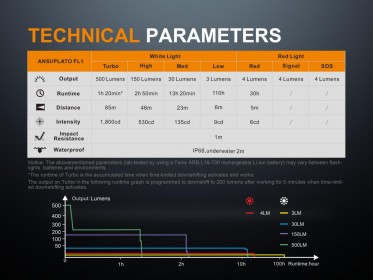 Fenix LD15R tölthető LED zseblámpa