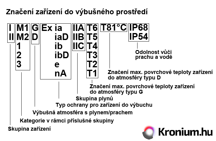 Značení zařízení dle ATEX